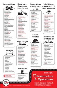 Infrastructure Countermeasure Selection Sheet